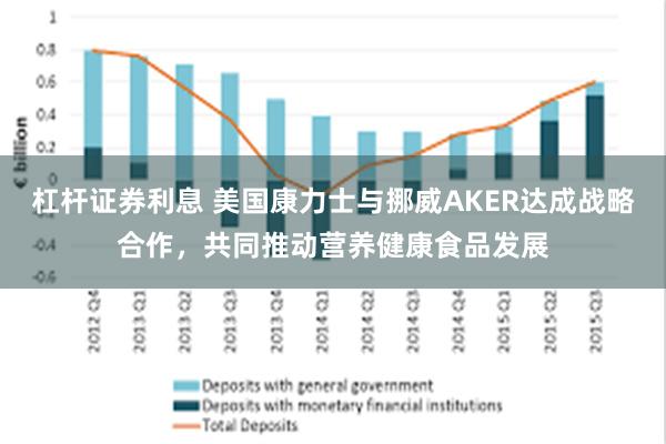 杠杆证券利息 美国康力士与挪威AKER达成战略合作，共同推动营养健康食品发展