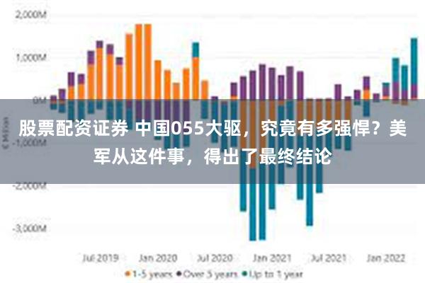 股票配资证券 中国055大驱，究竟有多强悍？美军从这件事，得出了最终结论