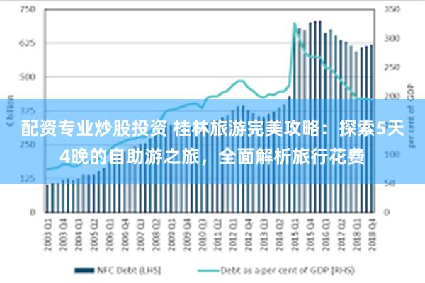 配资专业炒股投资 桂林旅游完美攻略：探索5天4晚的自助游之旅，全面解析旅行花费