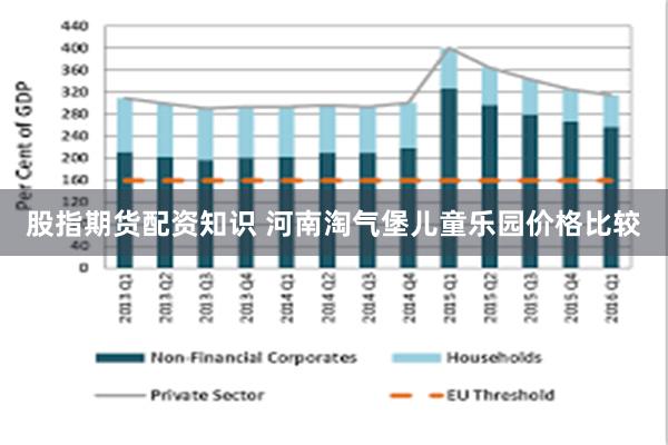 股指期货配资知识 河南淘气堡儿童乐园价格比较