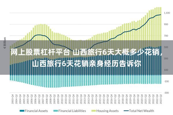 网上股票杠杆平台 山西旅行6天大概多少花销，山西旅行6天花销亲身经历告诉你