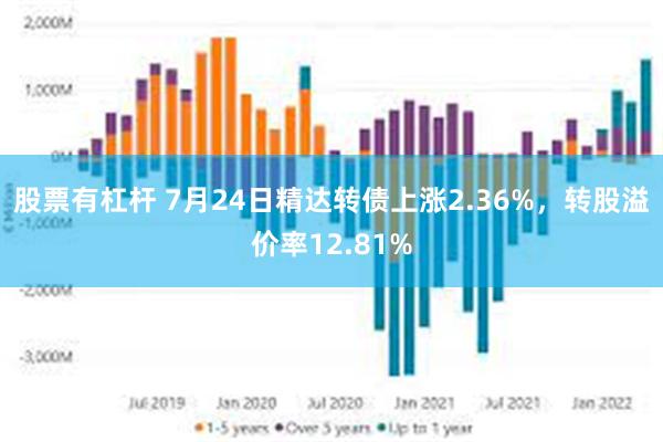 股票有杠杆 7月24日精达转债上涨2.36%，转股溢价率12.81%