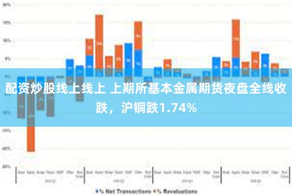 配资炒股线上线上 上期所基本金属期货夜盘全线收跌，沪铜跌1.74%