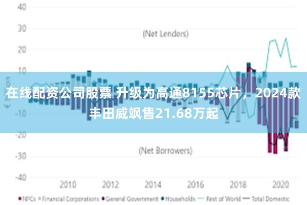 在线配资公司股票 升级为高通8155芯片，2024款丰田威飒售21.68万起