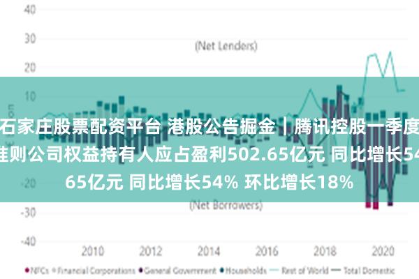 石家庄股票配资平台 港股公告掘金︱腾讯控股一季度非国际财务报告准则公司权益持有人应占盈利502.65亿元 同比增长54% 环比增长18%