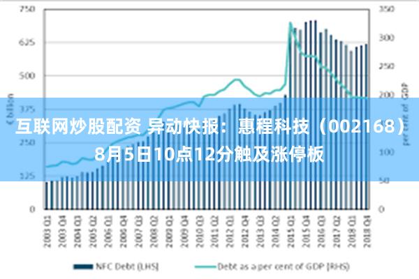 互联网炒股配资 异动快报：惠程科技（002168）8月5日10点12分触及涨停板