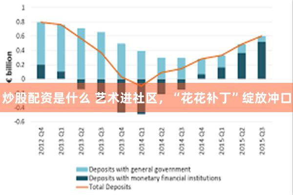 炒股配资是什么 艺术进社区，“花花补丁”绽放冲口