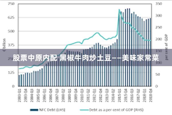 股票中原内配 黑椒牛肉炒土豆——美味家常菜