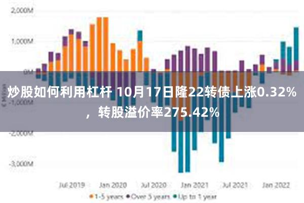 炒股如何利用杠杆 10月17日隆22转债上涨0.32%，转股溢价率275.42%