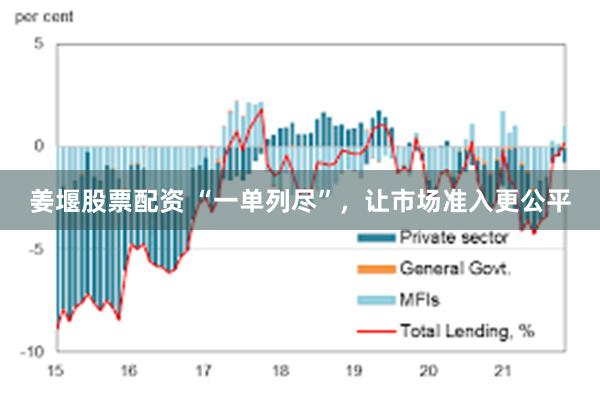 姜堰股票配资 “一单列尽”，让市场准入更公平