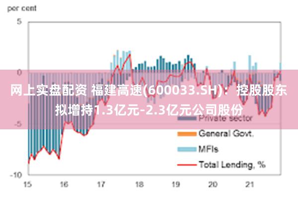 网上实盘配资 福建高速(600033.SH)：控股股东拟增持1.3亿元-2.3亿元公司股份